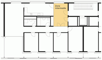 Zone intermedie