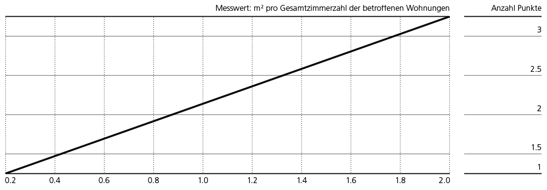 Tabellen_K10_de